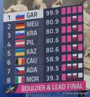 European Championships Muenchen 2022 - Klettern - Frauen - Bouldern & Lead Finale
